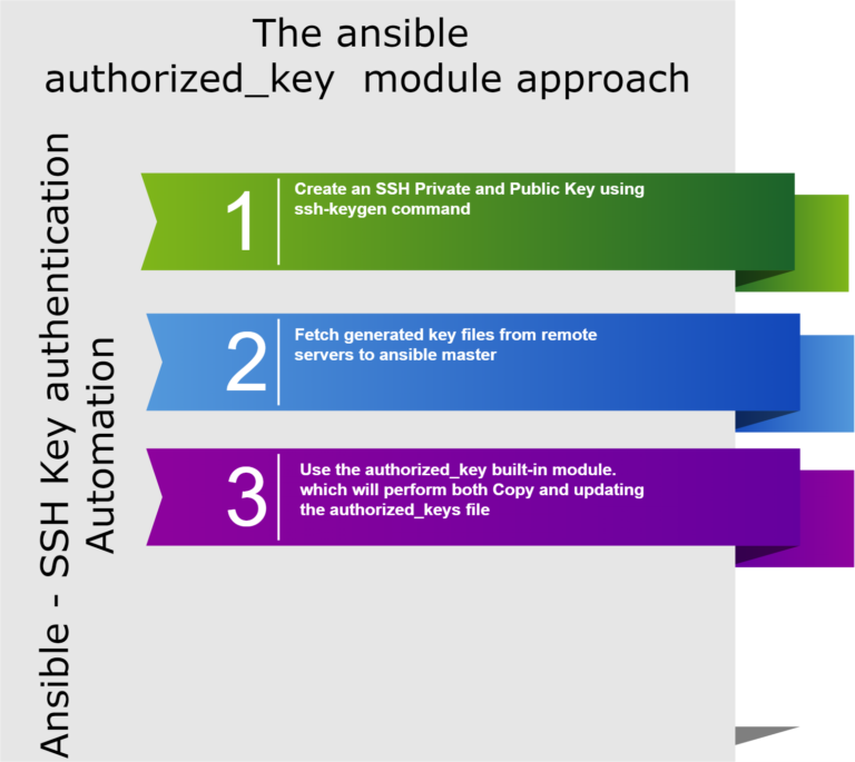 ssh copy id ansible