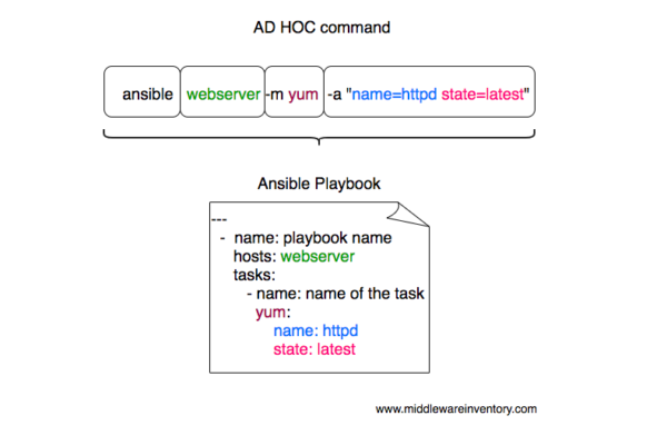 ansible-modules-examples