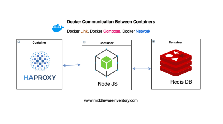 datagrip connect to database in docker