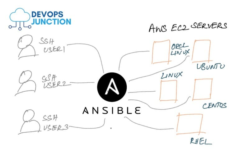 add-ssh-key-to-ec2-instances-with-ansible-automated