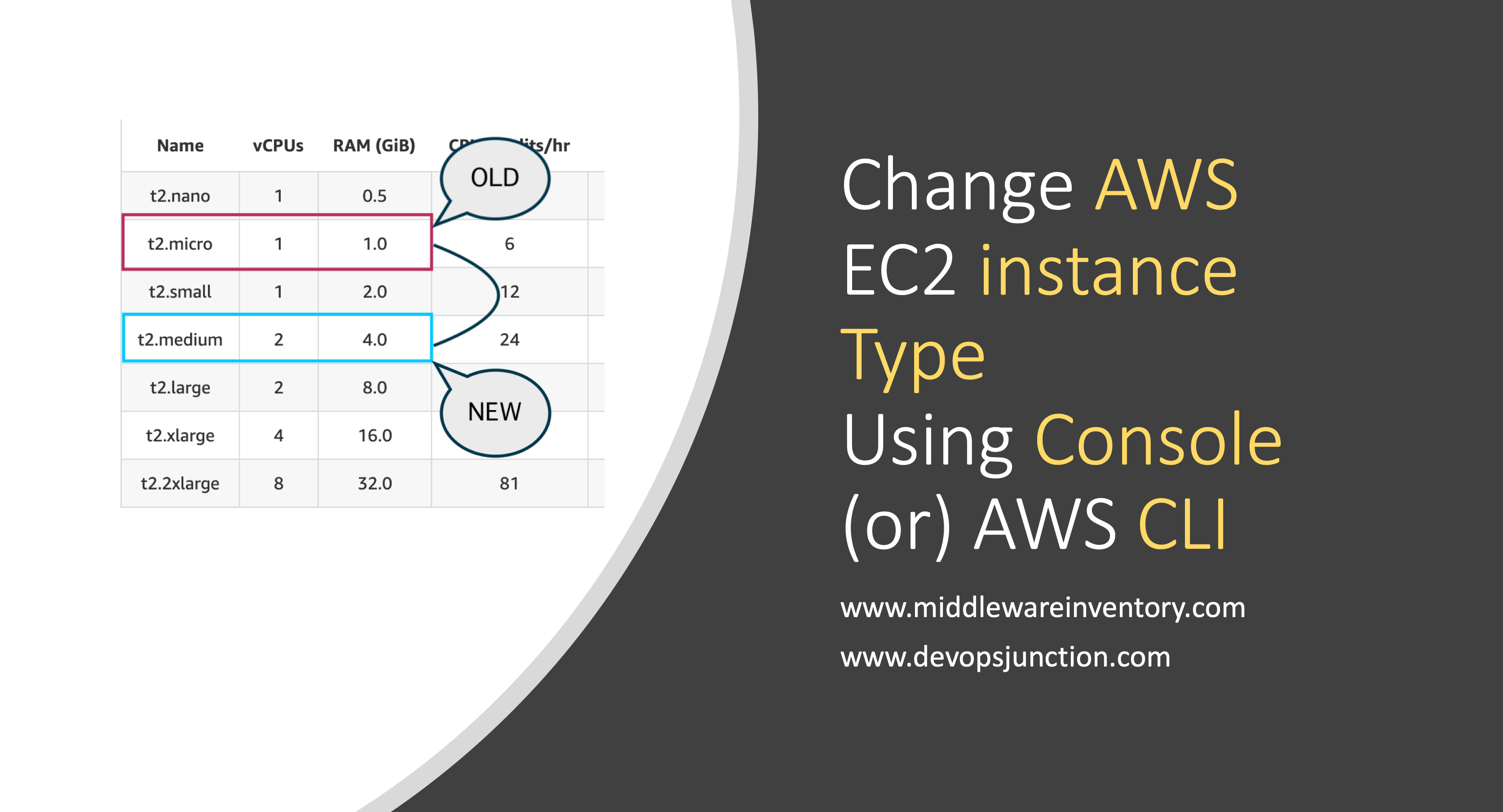 AWS change instance type - From Console or AWS CLI