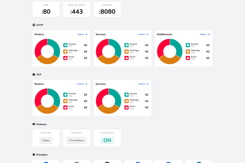 Traefik Docker Example