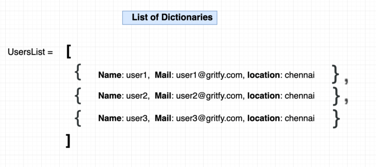 how-to-create-dictionary-in-excel-vba