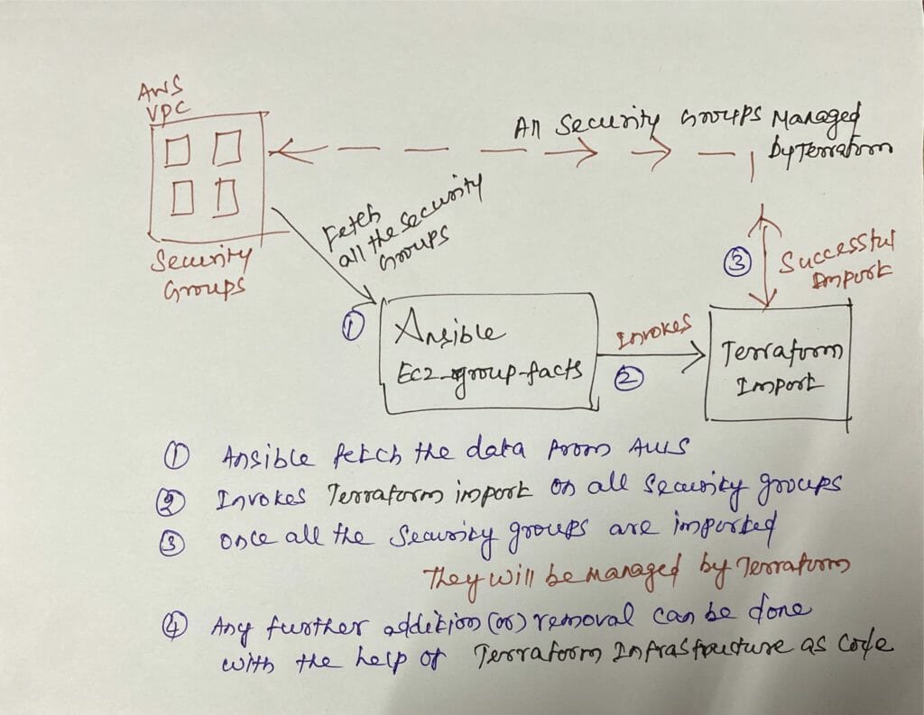 terraform-import-all-aws-security-groups-how-to-devops-junction