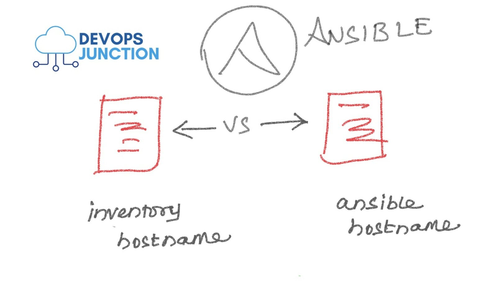 ansible-inventory-hostname-ansible-hostname-examples-devops-junc