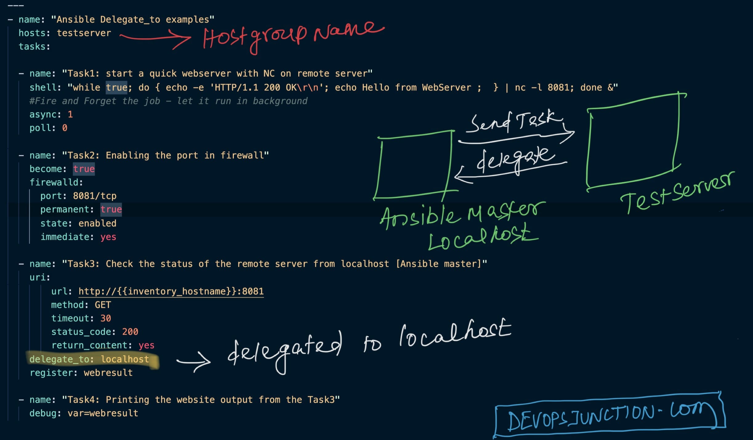 Ansible Delegate to Examples Run Task On Specific Host Devops Junc