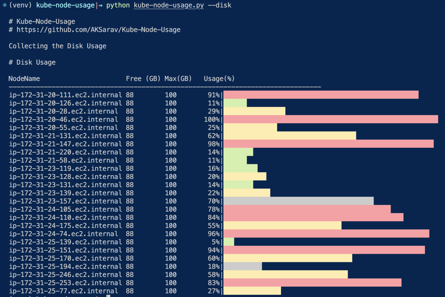 get-cpu-and-memory-usage-of-nodes-and-pods-kubectl-k8s