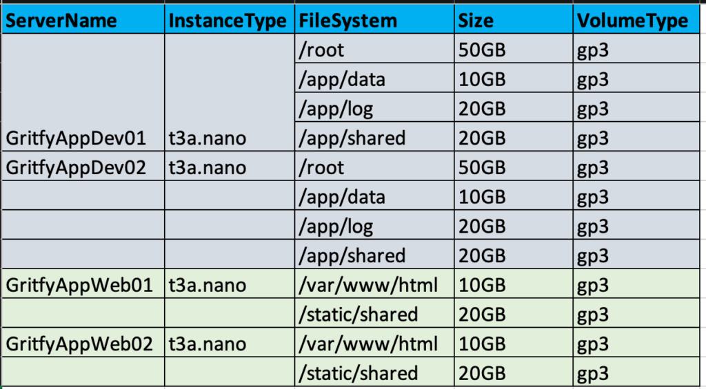 terraform-ebs-block-device-example-multiple-ebs-volumes-aws-ec2