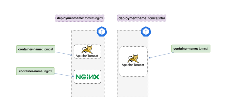 kubectl-exec-examples-execute-shell-commands-into-a-pod-k8s