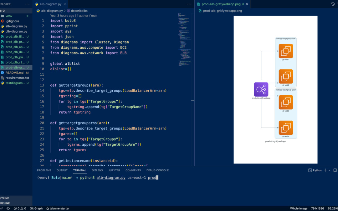 AWS ELB Diagram generator with Python Boto & Diagrams | Devops Junction