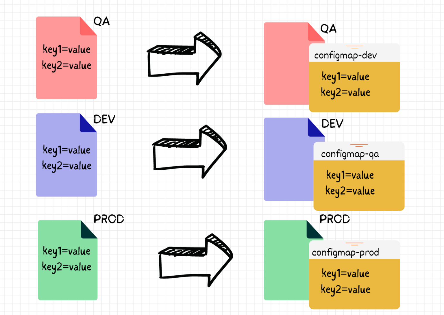 kubernetes-configmap-examples-how-to-guide-devops-junction