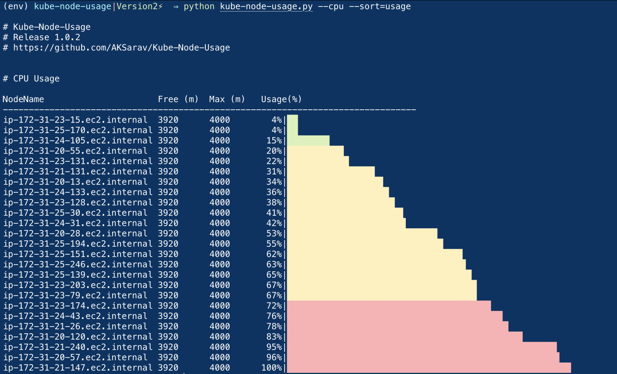 kubenodeusage-disk-memory-cpu-usage-viewer-kubernetes-devopsjunction